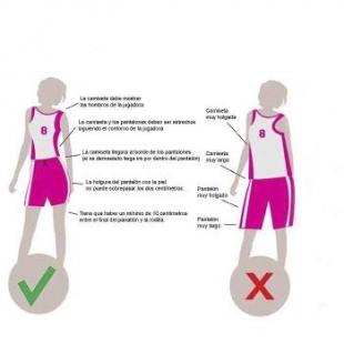 El femenino, FIBA, y un problema esttico