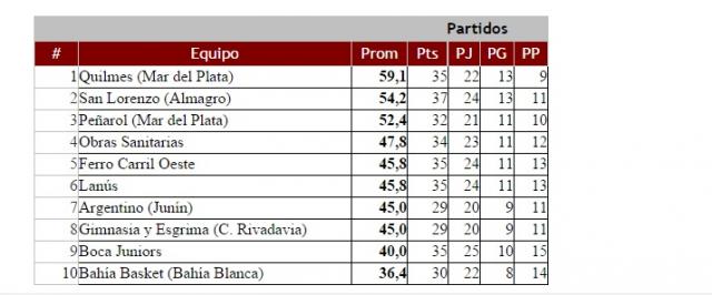 �Que tabla debemos mirar?