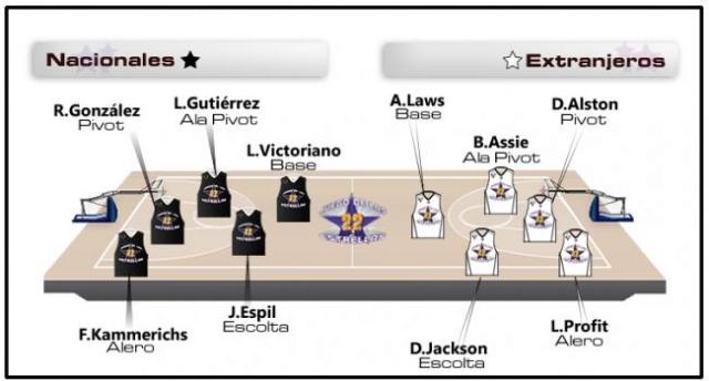 Ac� est�n, estos son