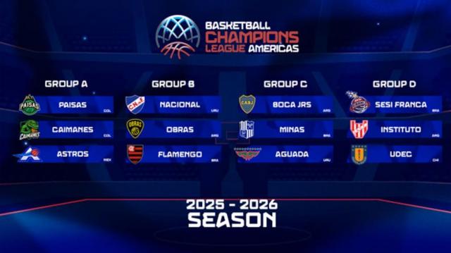 Rivales y grupos confirmados para los argentinos en la BCL Americas 25-26